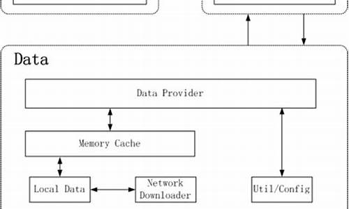 android 程序源码_安卓程序源码